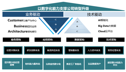 股權(quán)激勵落地，智能制造業(yè)務(wù)有望成為賽意信息最大增長極