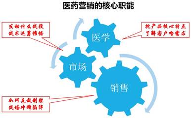 張建中 病例營銷是學(xué)術(shù)推廣和精準(zhǔn)營銷的核心