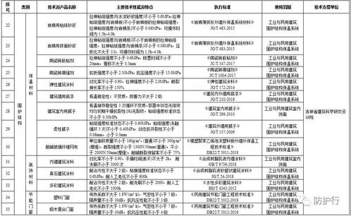 吉林省推進(jìn)建筑節(jié)能 推廣綠色技術(shù)，限制高能耗產(chǎn)品