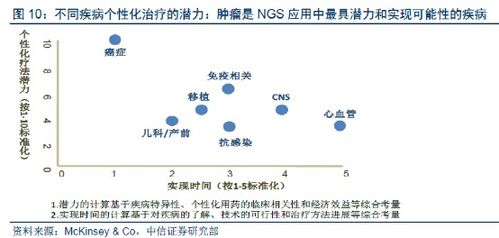 腫瘤基因檢測產品即將上市，引領精準醫療新篇章