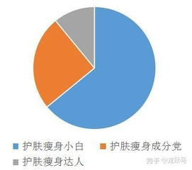 真我APP功能及產(chǎn)品分析——基于皮膚基因檢測的個性化護膚平臺