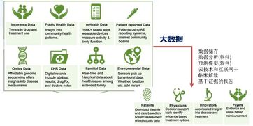 華夏基因揭示 精準(zhǔn)醫(yī)療的投資機會與療養(yǎng)院模式創(chuàng)新